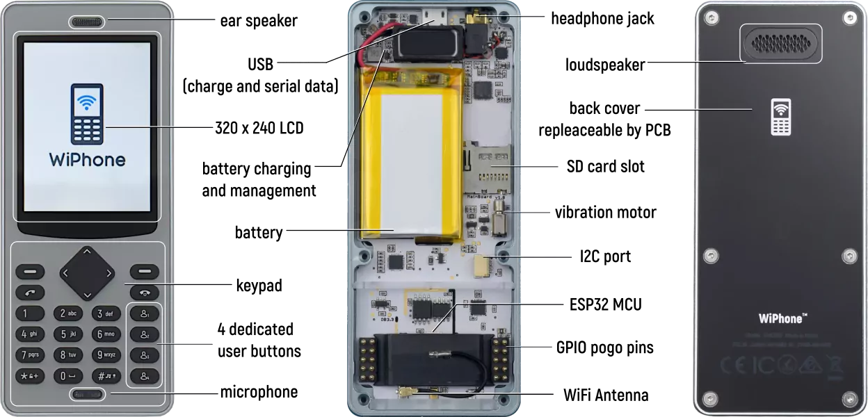 labeled WiPhone hardware features