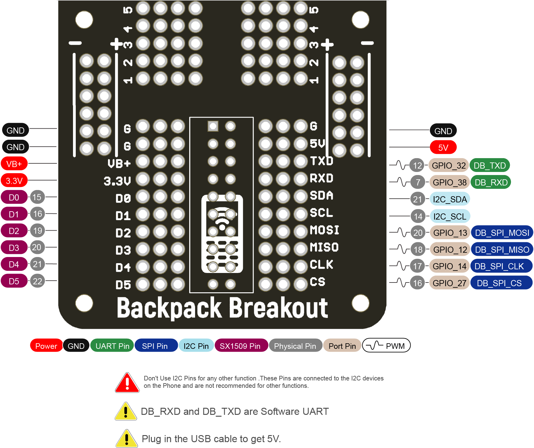 _images/Backpack_pinout.png