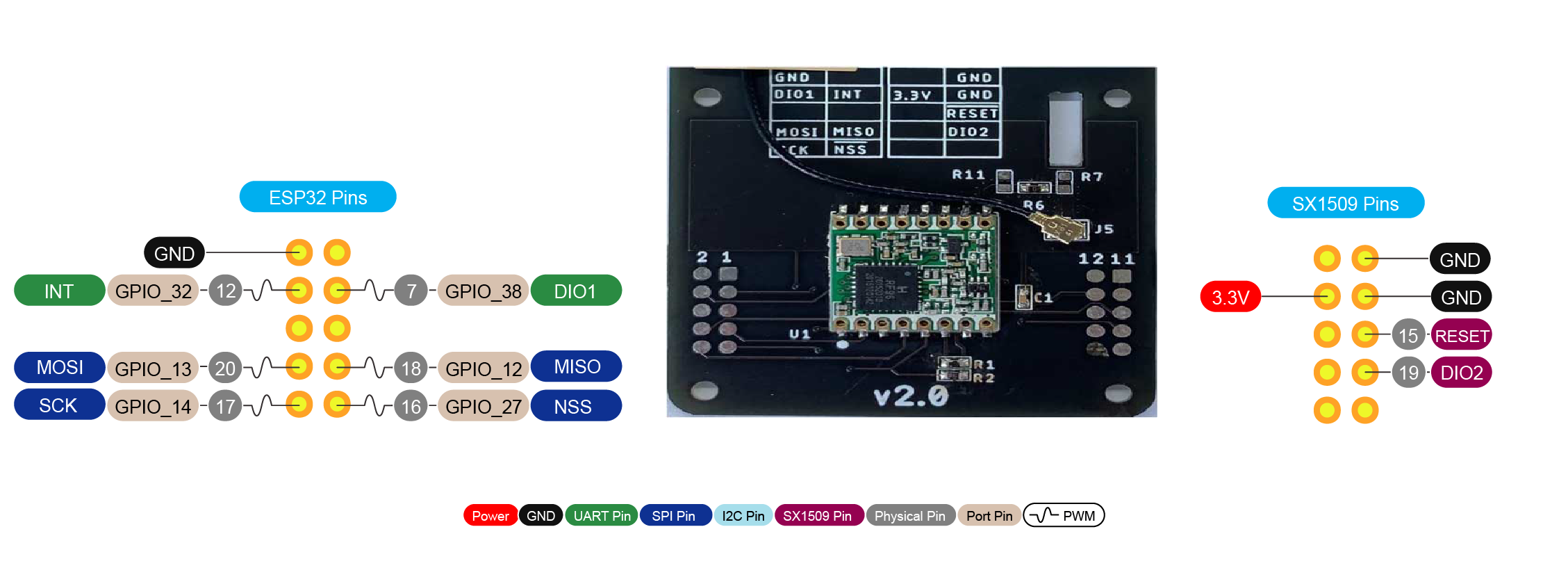 _images/LoRa_Board_Pinout_v2-01.png